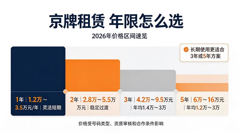 北京小牛京牌客户服务